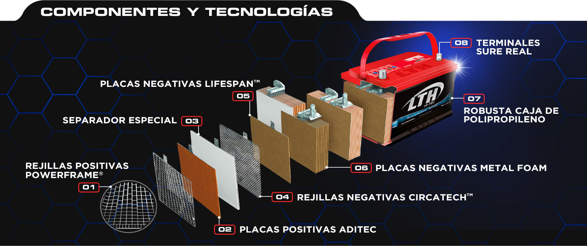 LTH Peru | Baterías LTH